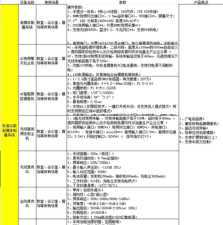 创维标准AI版新媒体制播系统设备清单