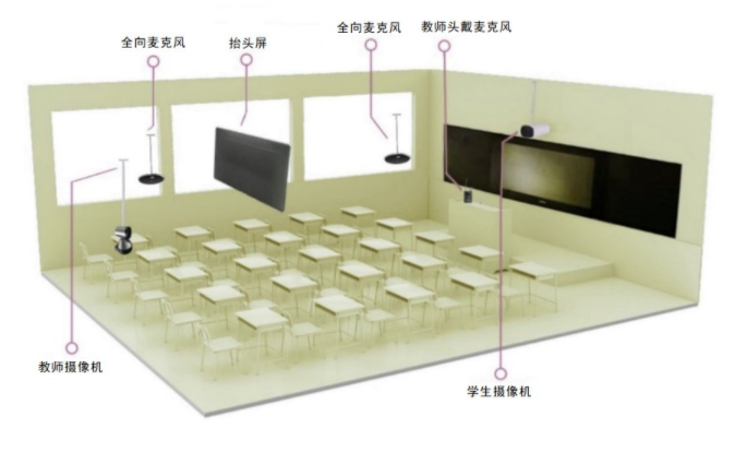 小鱼易连录播方案的市场占有率如何？