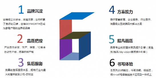 创维光电智慧教育整体解决方案助力教学信息化转型（2）