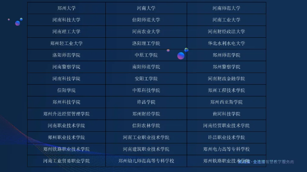 河南省高职院校部分案例名单